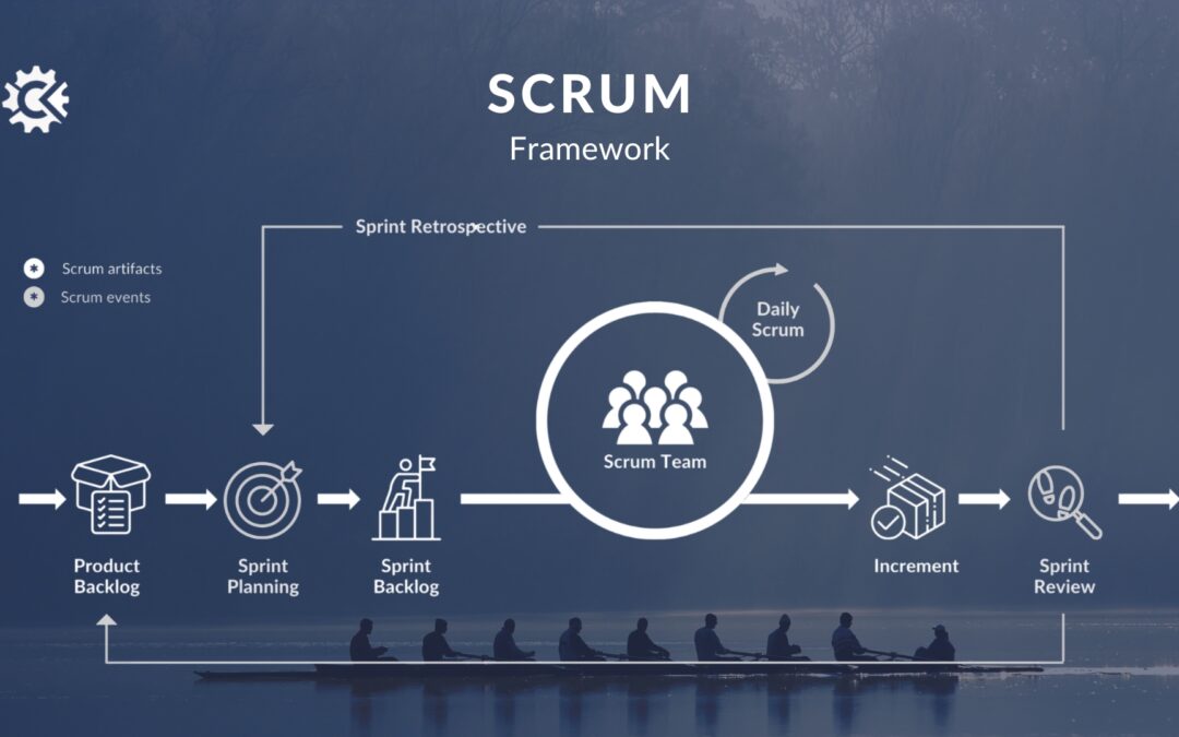 Blog Scrum: What is it and how to implement it