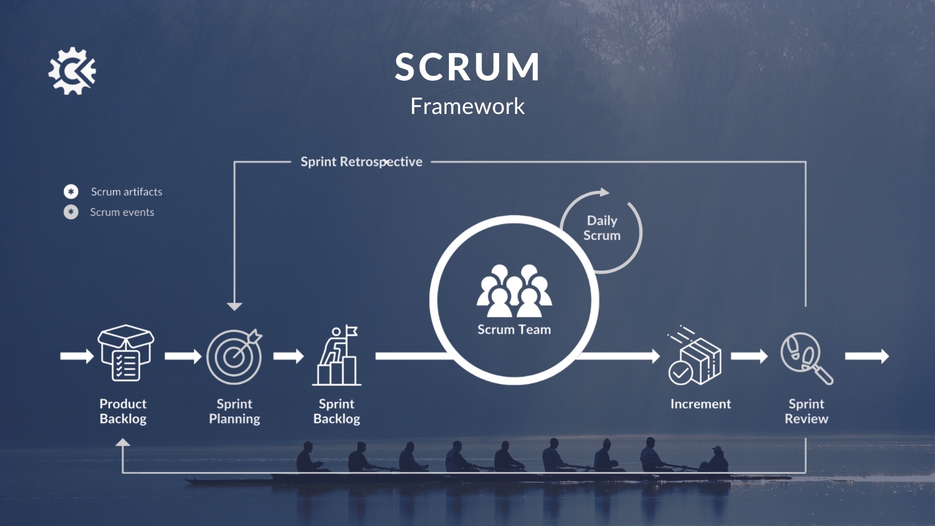 Blog Scrum: What is it and how to implement it