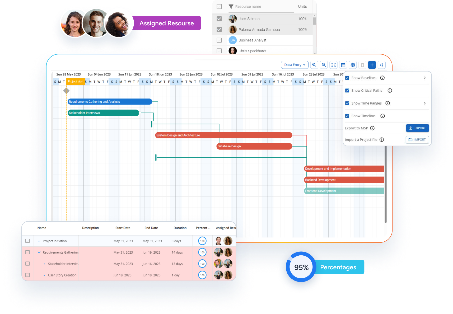 Gantt Charts PPM tool edison365