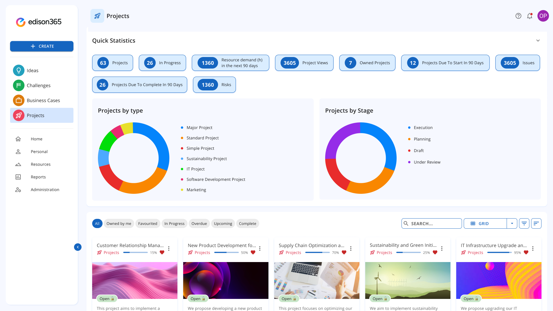 Projects Overview 